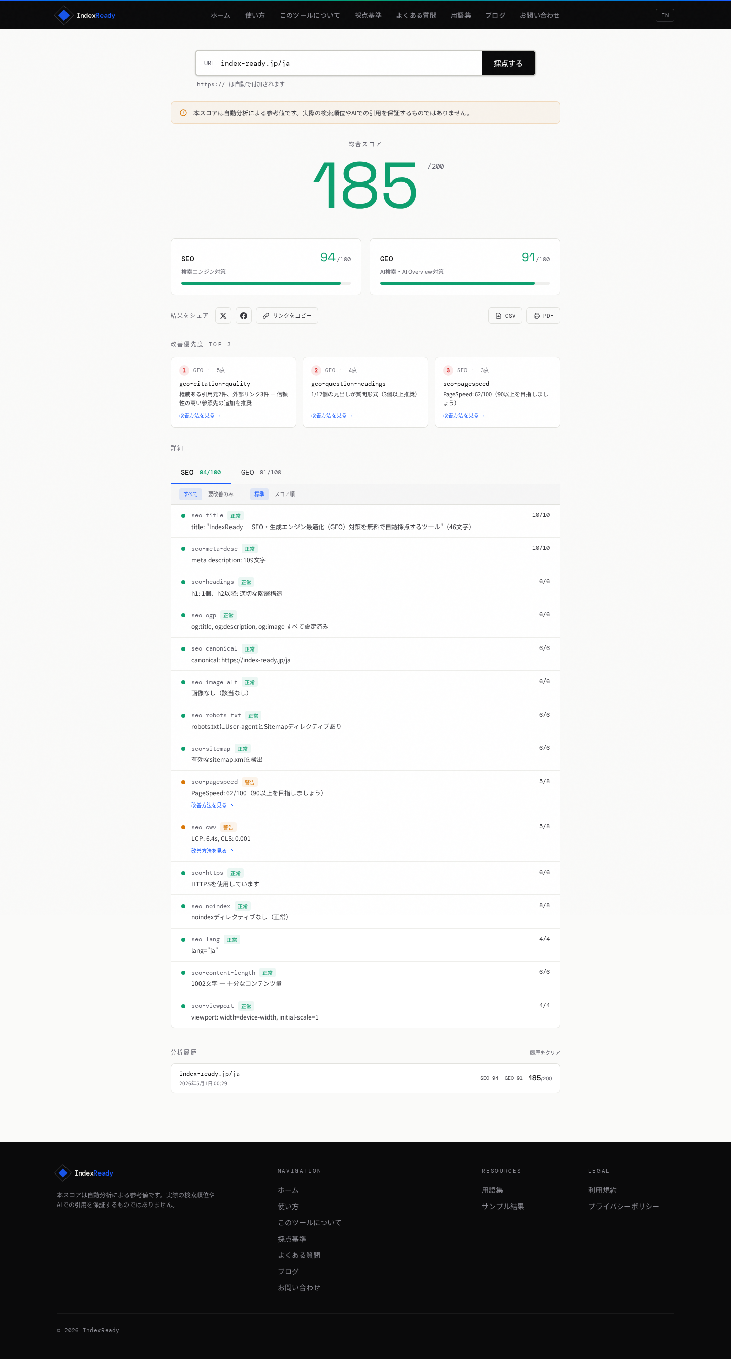 IndexReadyでindex-ready.jpを診断した結果画面
